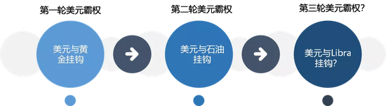  资料来源：国泰君安证券研究