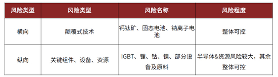 资料来源：IHS Markit，中金公司研究部 注：IGBT（Insulated Gate Bipolar Transistor）为功率半导体器件
