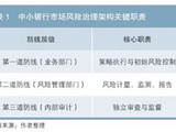 中小银行利率债量化交易风险管理初探