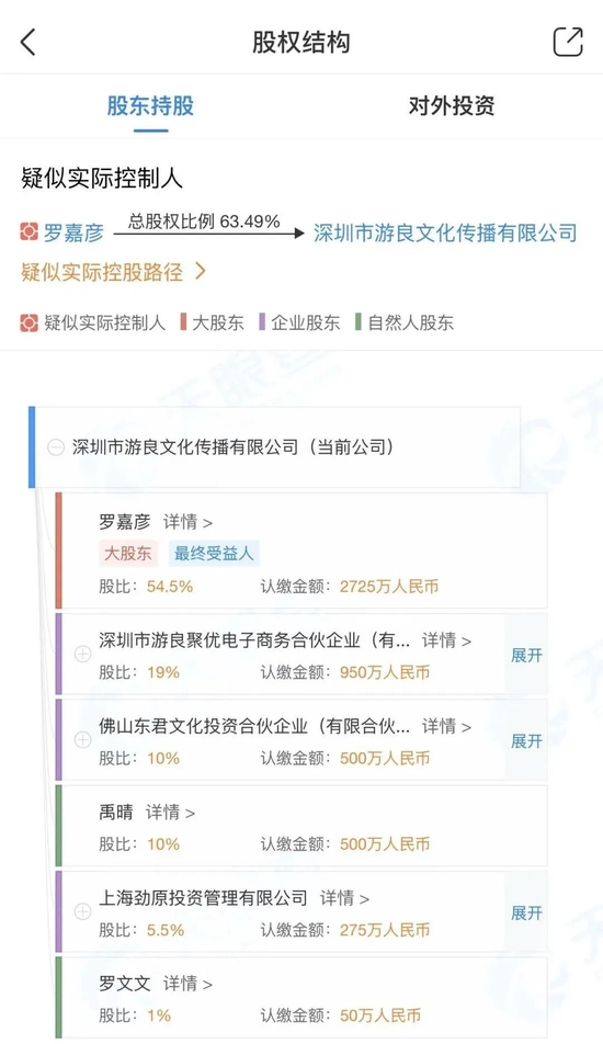 ▲来源：天眼查