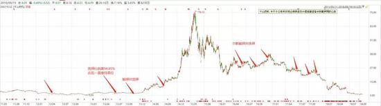 （图40：千山药机，单位：人民币， 来源：东方财富Choice数据）