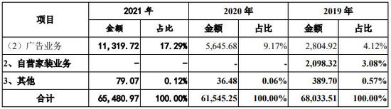 （图源土巴兔招股书）