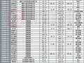 QFII最新重仓股，名单来了