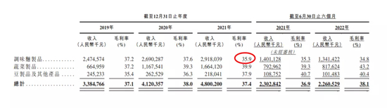 图源：卫龙招股书