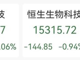 狂飙470%！“词元第一股”，再创新高