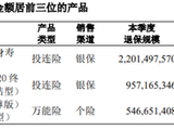 一年缩减近400个分支机构，泰康人寿高管最高年薪超500万
