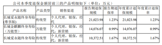 图源：2026年第一季度偿付能力报告