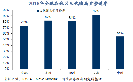 数据整理|国信证券经济研究所