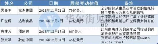 随后，中国经营报报道称，