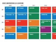 为了吸引眼球，达沃斯啥都干得出来