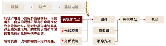 资料来源：中金公司研究部