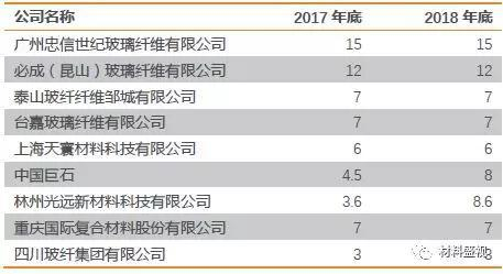 资料来源：新浪财经，，天风证券研究所