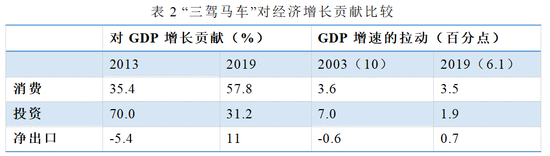 数据来源：同上