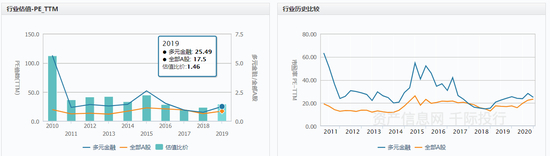 资料来源：&nbsp;资产信息网&nbsp;千际投行