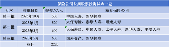 （图片来源：根据公开资料整理）