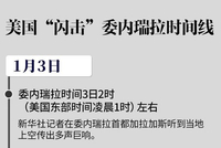 一文梳理：美国“闪击”委内瑞拉时间线