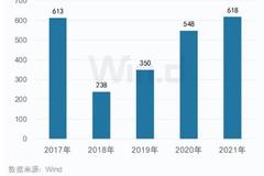 中资券商全球战绩出炉：中金中信居首，7家券商跻身全球中资IPO前十，港股IPO中金项目数领衔中资