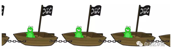 图7．火烧赤壁中的连环船示意图