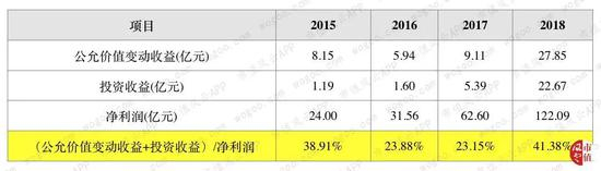 （数据来源：choice、公司公告）