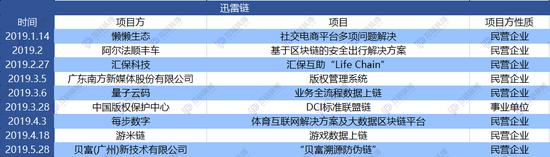 制表：互链脉搏研究院