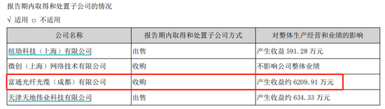 资料来源：公司公告