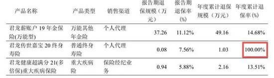 图源：2025年第四季度偿付能力报告