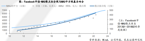 互联网：市值/MAU估值——以哔哩哔哩为例