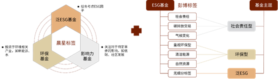 资料来源：晨星、Bloomberg，中金公司研究部