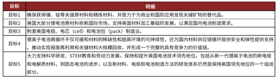 资料来源：FCAB，中金公司研究部