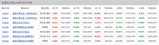 数据来源：天天基金网，券业行家整理
