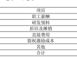 减值、研发费用吞噬利润，千里科技去年扣非净亏损加剧