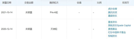 图片来源：天眼查
