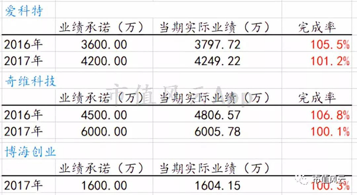 七、过度使用的股权激励