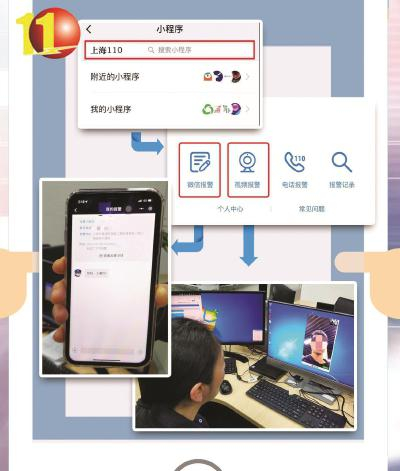 资料来源：上海警方制图：李洁