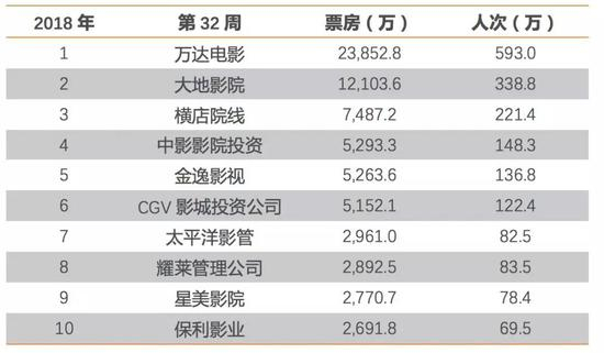 资料来源：艺恩数据APP、天风证券研究所