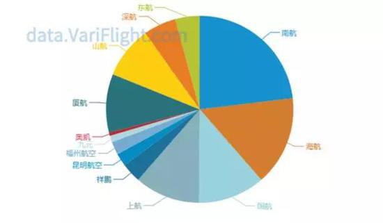3月11日国内航司737 MAX航班原计划（图源：飞常准）