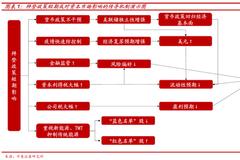 拜登当选的话资本市场会怎样？