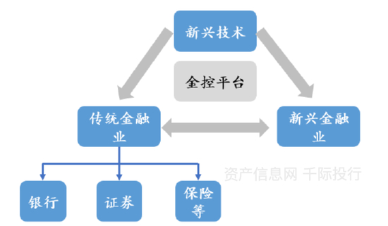 资料来源：资产信息网 千际投行