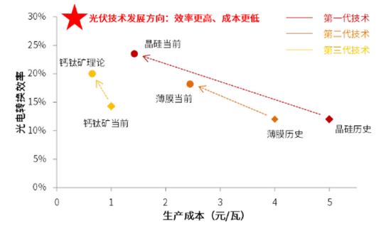 资料来源：FirstSolar，晶科能源公司公告，中金公司研究部