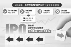 IPO审核通过率保持高位 新股发行生态重塑