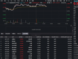 吃喝板块上攻，华宝基金食品饮料ETF（515710）盘中上探1.45%！机构：板块股价或从“反弹”向“反转”迈进
