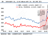 【沥青半年报】成本主导上半年价格运行，下半年BU或前高后低