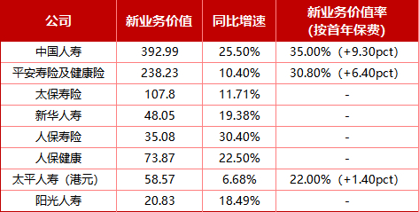 单位：亿元
