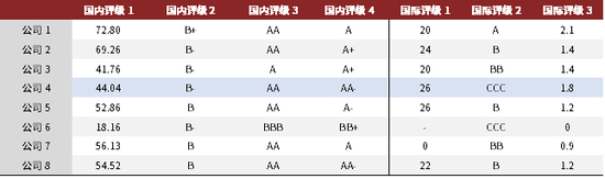 资料来源：万得资讯，中金公司研究部，截止2021-06-30