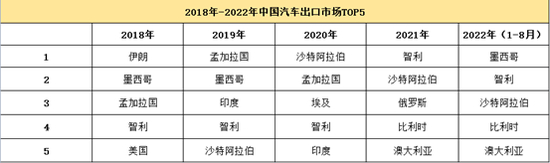 ▲ 制图：赵成&nbsp; &nbsp;数据来源：中国汽车工业协会、中国汽车流通协会