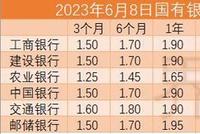 国有大行新一轮下调存款利率! 定存利率全线跌破3%,未来还会下降吗?