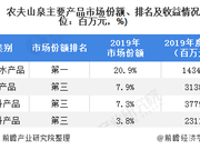 农夫山泉获准上市 买水的大自然搬运工能挣多少钱？