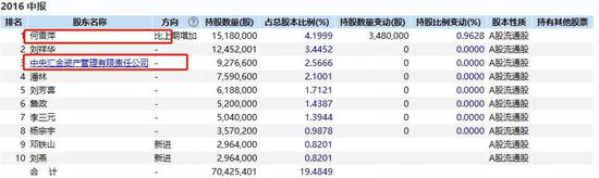 （图1：千山药机，单位：%， 来源：Wind）