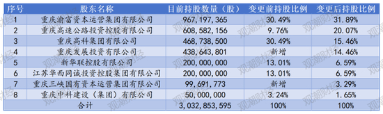 （注：来自三峡人寿2025年一季度偿付能力报告及重庆金融监管局批复公告）