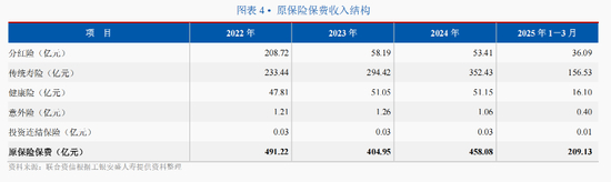 　　截图来源：联合资信评级报告